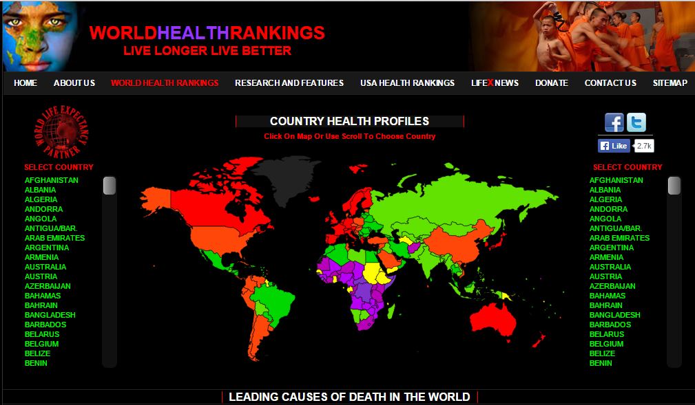 World Health Ranking